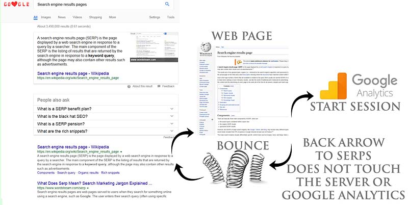 What is a bounce